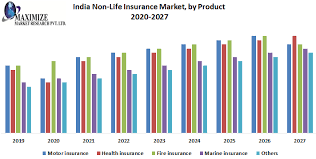 Getting homeowners insurance is one of the most important things to do when buying a home. India Non Life Insurance Market Industry Analysis And Forecast 2026