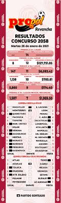 Resultados de hoy de todas las quinielas provinciales, loterías y tombolas en la argentina y uruguay. Progol 2058 Resultados Quiniela Posible