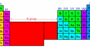 Covalent Bonds Ionic Bonds Hydrogen Bonds Wyzant Resources Covalent Bonding Hydrogen Bond Ionic Bonding