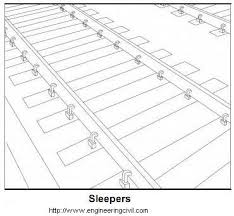 I get woken up by the smallest of sounds. What Are The Functions Of Sleepers In Railway