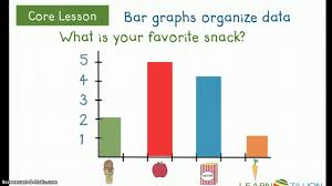 Graphing Lessons Tes Teach