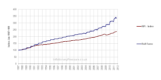 Inflation In The Uk Special Offer Train Tickets At 1987