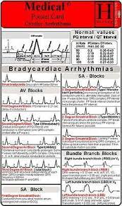 Cardiac Arrhythmia Medical Pocket Card Verlag Hawelka