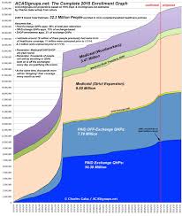 whos getting covered because of obamacare and how in one