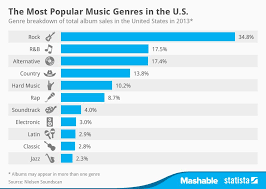 Pin On General Music