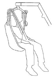 Hoyer lifts will have two legs that are parallel to the ground and are supported by four wheels. Https Cdnmedia Endeavorsuite Com Images Organizations E02cf5c1 D66e 47e8 8799 A640cb0275c8 Pdfs Patient Info Hoyer Lift Education Pdf