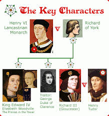 War Of The Roses Key Characters Haha My 19th Great Grandfather Is The Traitor Whoops Wars Of The Roses Tudor History English History
