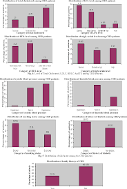 Maybe you would like to learn more about one of these? Figure 4 From Lipid Profile Of The Coronary Heart Disease Chd Patients Admitted In A Hospital In Malaysia Semantic Scholar