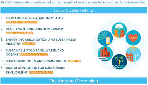 The 2030 agenda forms the new global development framework anchored around 17 sustainable development goals (sdgs) with a total of 169 targets covering economic. Six Transformations To Achieve The Sustainable Development Goals Lays Out Integrated Framework For Implementing The Sdgs