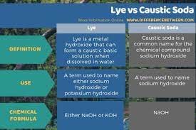 Difference Between Lye And Caustic Soda Compare The Difference Between Similar Terms