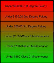 Texas penal code 21.11 a 2. T E X A S P E N A L C O D E F E L O N Y C H A R T Zonealarm Results