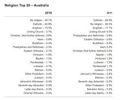 Pin On Atheism