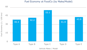 Pwc Fuel Economy Chart Best Description About Economy