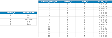 For the past 3 years, i have been working as a systems analyst and i see myself growing by moving into more challenging roles, with greater responsibility perhaps in. Top 65 Data Analyst Interview Questions And Answers For 2021 Edureka