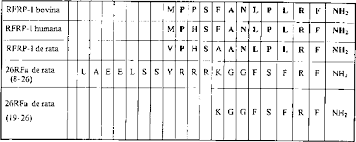 Pt delta dunia makmur tbk. Es2701452t3 Peptides From The Rfamida Family And Related Methods Google Patents