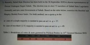 Lamin koundangan pogun sabah) is a part of the legislature of sabah, malaysia. 1 Recently Sabah State Election Has Been Held On Chegg Com