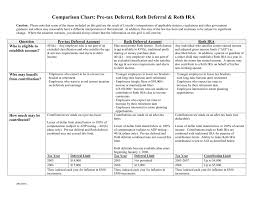 Retirement Plans Plan Rollover Chart Best Fabulous 401k Vs