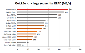 Usb 3 0 Drives On 2012 Macbook Air