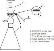 Vacuum Filtration Apparatus Operation Process - Hawach