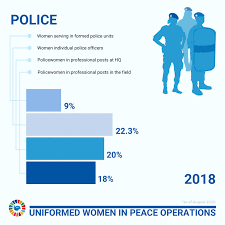 Maybe you would like to learn more about one of these? Policia De La Onu Naciones Unidas Mantenimiento De La Paz