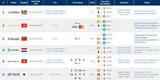 exchangewar lets you compare crypto trading platforms