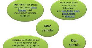 You always start on light form. Kitar Semula Definisi Kitar Semula