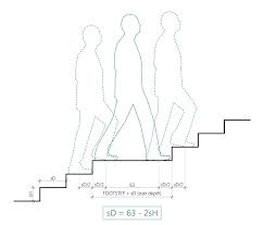 How To Design Stairs Stairs Design Stairs Design