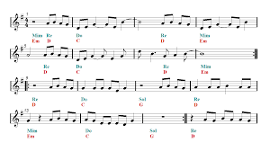 Let Her Go Passenger Flute Sheet Music Guitar Chords