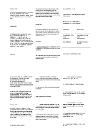 Law on obligation on contract. Article 1180 1192 Oblicon Breach Of Contract Business Law