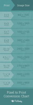 Printing Keep This Inch To Pixel Conversion Chart Handy For