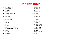 What Does Density Measure Ppt Download