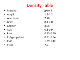 what does density measure ppt download