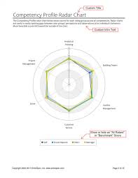 Echospan 360 Degree Feedback Reports Download A Sample