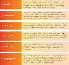 Jgi / jamie grill / getty images parent involvement in. Pdf Parental Involvement Engagement And Partnership In Their Children S Education During The Primary School Years Semantic Scholar
