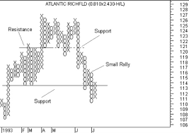 Metastock Technical Analysis From A To Z Point Figure