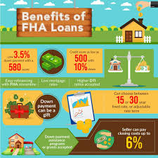 Comparing Usda Vs Fha Loans Which Is Right For You