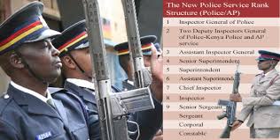 See what charles owino (owinoco27) has discovered on pinterest, the world's biggest collection of ideas. Number Of Senior Police Ranks Reduced To Boost Service Business Daily
