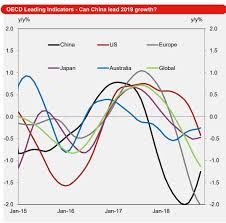 This Chart Suggests A Synchronised Global Economic Slowdown