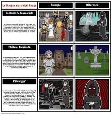 Le Masque De La Mort Rouge Analyse Allegorie