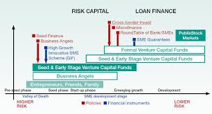 Every company needs funds and financial assistance in order to build up itself in the market successfully. Eur Lex 52016sc0228 Sv Eur Lex