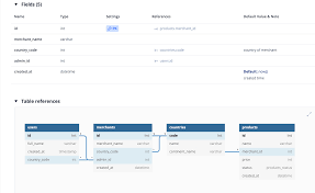 Top 5 Database Documentation Tools For Any Team In 2020