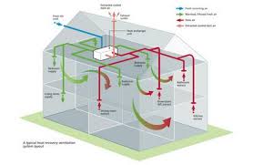 Http Www Channel4 Com 4homes Diy Plumbing Heating Heat Recovery Ventilation Systems Pasif Ev Tasarim Bina