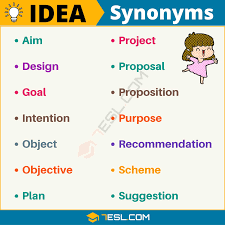 Idea Synonym List Of 14 Synonyms For Idea With Useful Examples 7 E S L Learn English Words English Vocabulary Words English Writing Skills