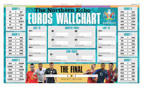Check spelling or type a new query. View 16 Bbc Sport Euro 2020 Wall Chart