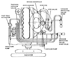 Manuals for isuzu diesel engines. Isuzu Amigo Pick Ups Rodeo Trooper 1981 1996 Vacuum Diagrams Repair Guide Autozone