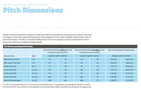 Footbal Pitch And Goal Dimensions Fa Pitch