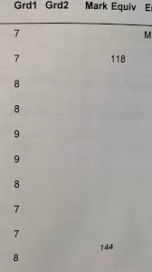 Maybe you would like to learn more about one of these? What Do These Extra Numbers Mean Gcse Result Mumsnet