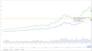 View crypto prices and charts, including bitcoin, ethereum, xrp, and more. Bitcoin S Market Cap Below 1 Trillion After Craziest Day In Btc Futures History