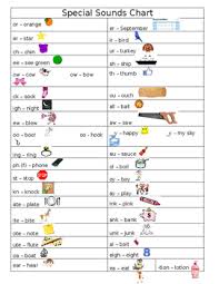 Special Sounds Chart