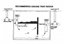 We did not find results for: Grease Traps Help Protect Pipes But Have A Dangerous Side